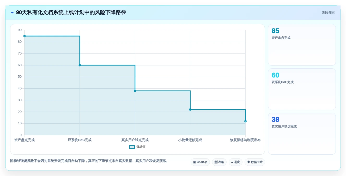 2026年最佳选择:5款顶级私有化部署的在线文档系统深度对比