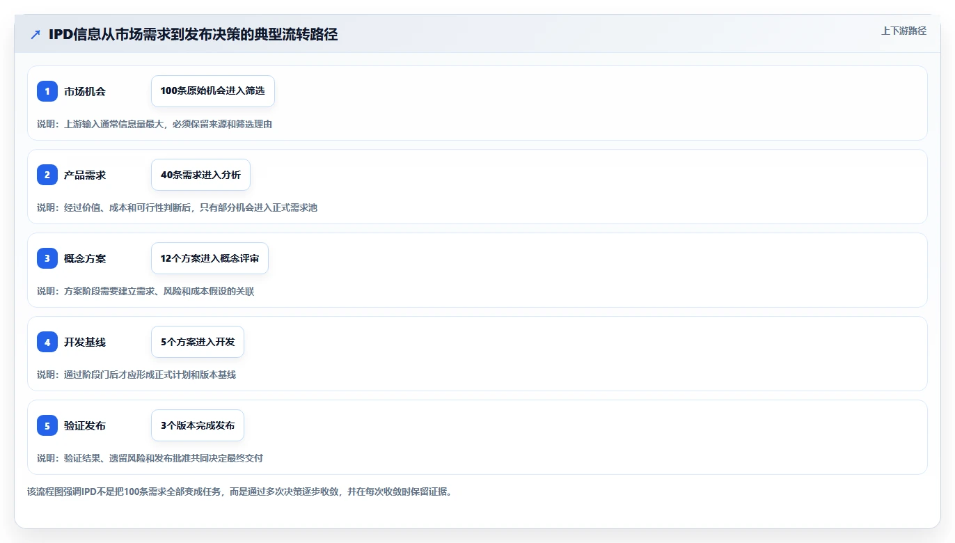IPD项目管理工具选型指南:2026年6款必备神器全面对比
