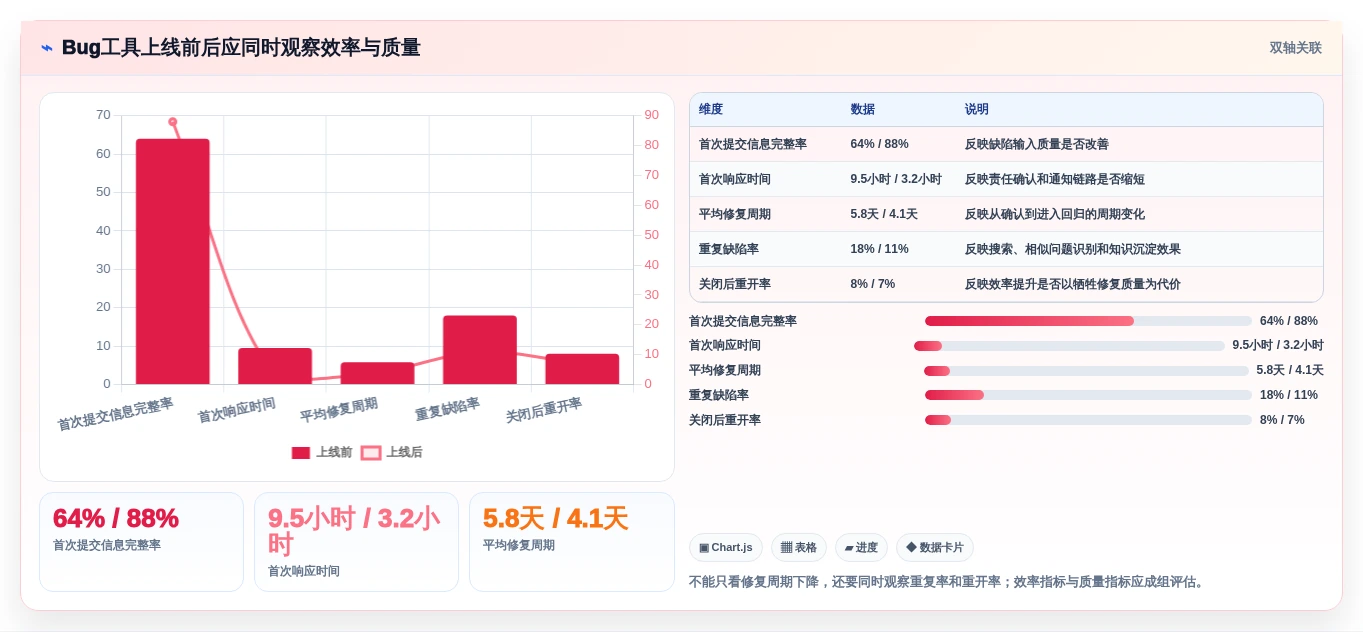 2026年提升效率必备:6款顶级bug在线管理工具深度对比