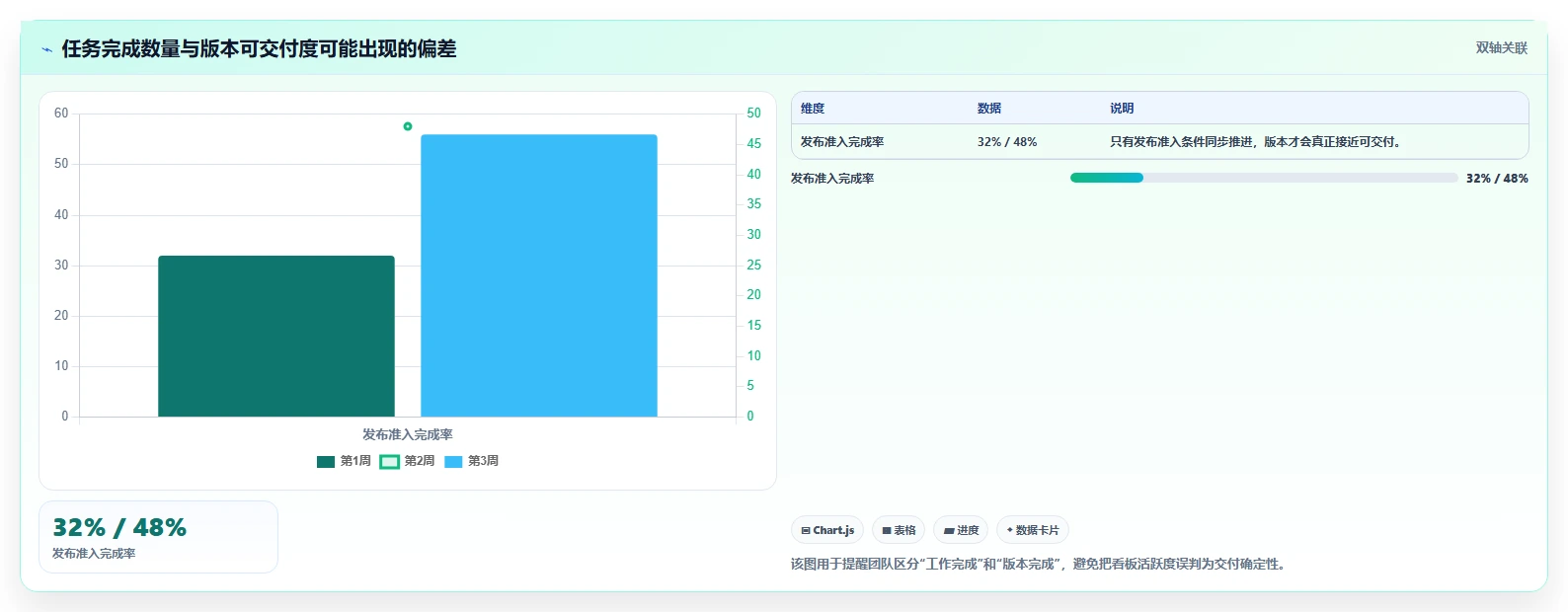 如何选择最适合你的项目开发工作表?2026年最新选型指南