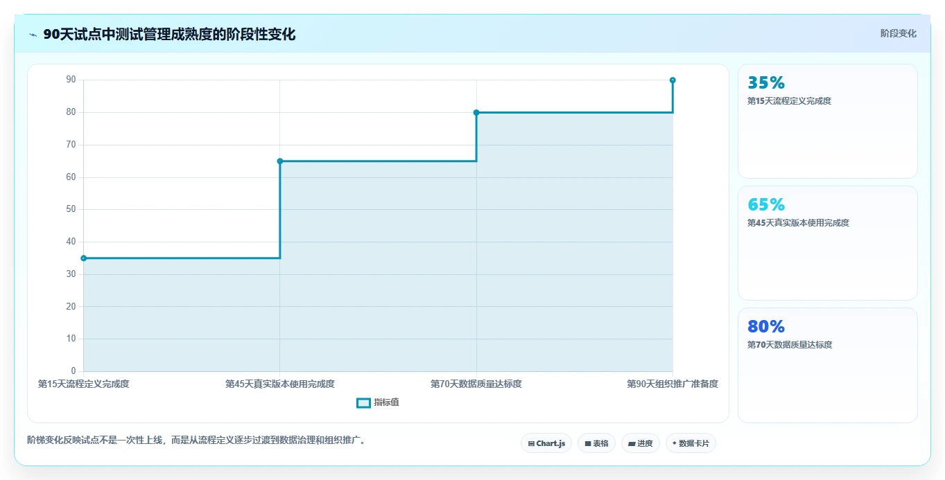 质量管理新趋势:2026年最值得关注的5款在线测试用例管理工具