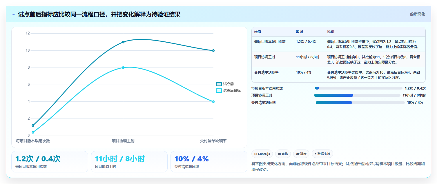 如何选择最适合你的后期管理软件？2026年选型指南