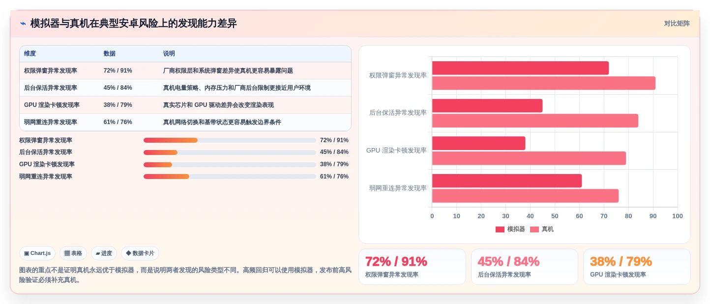 选择困难症?2026年安卓系统测试工具选型指南,5大必备工具盘点