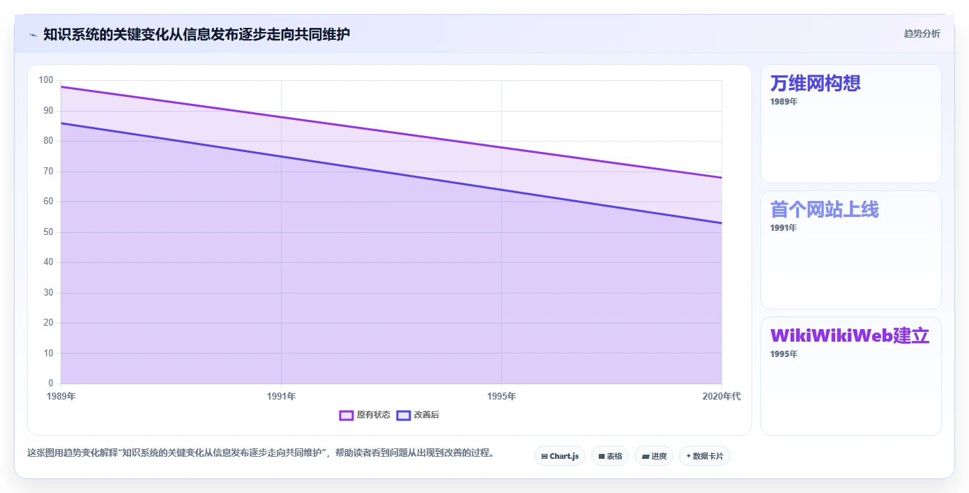 从纸质到云端:2026年知识库软件的历史发展及7款优秀工具推荐