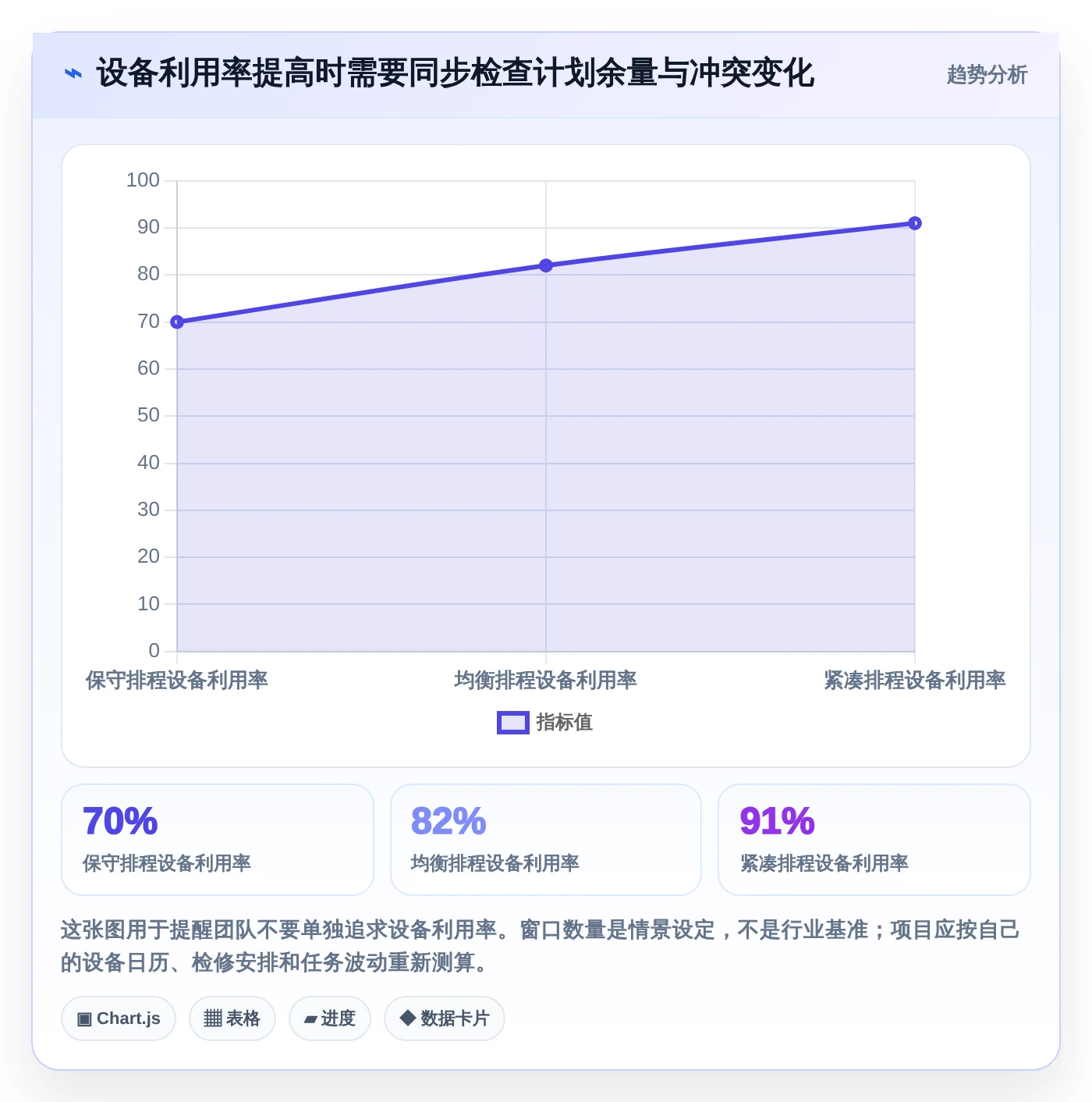 专业建筑管理:如何选择最适合你的起重机三级进度计划用什么软件?2026年选型指南