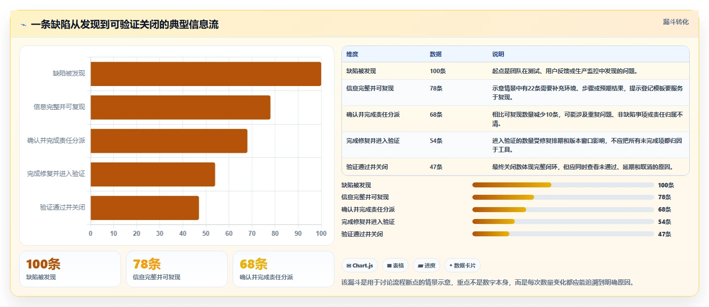 2026年度盘点:6款最受欢迎的PingCode缺陷管理平台工具大比拼
