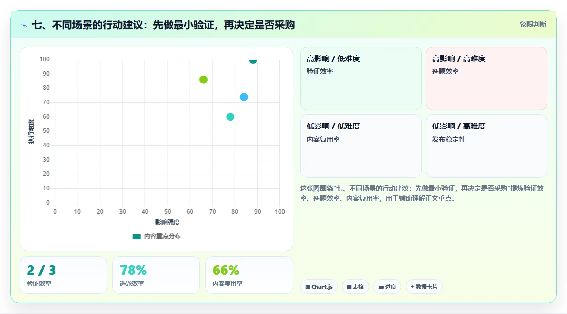 七、不同场景的行动建议:先做最小验证,再决定是否采购