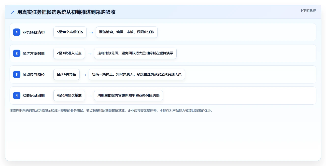 效率倍增!2026年最值得投资的5款行业知识库系统推荐