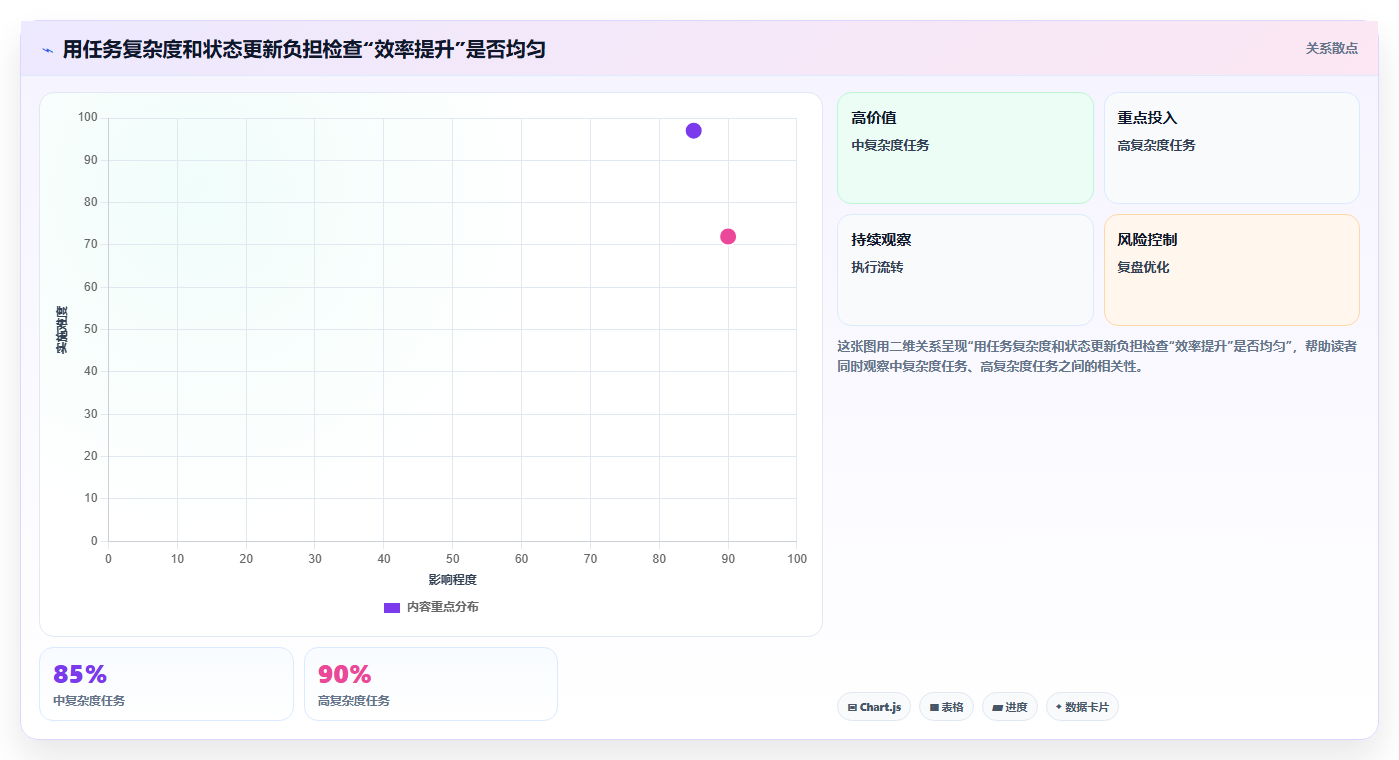 2026年项目管理利器:8款任务追踪平台工具深度对比
