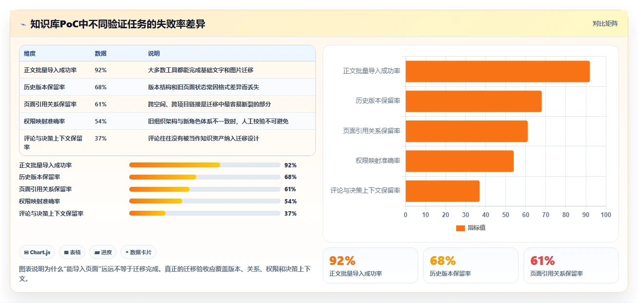 研发效率提升利器:2026年最值得投资的5款文档库知识库