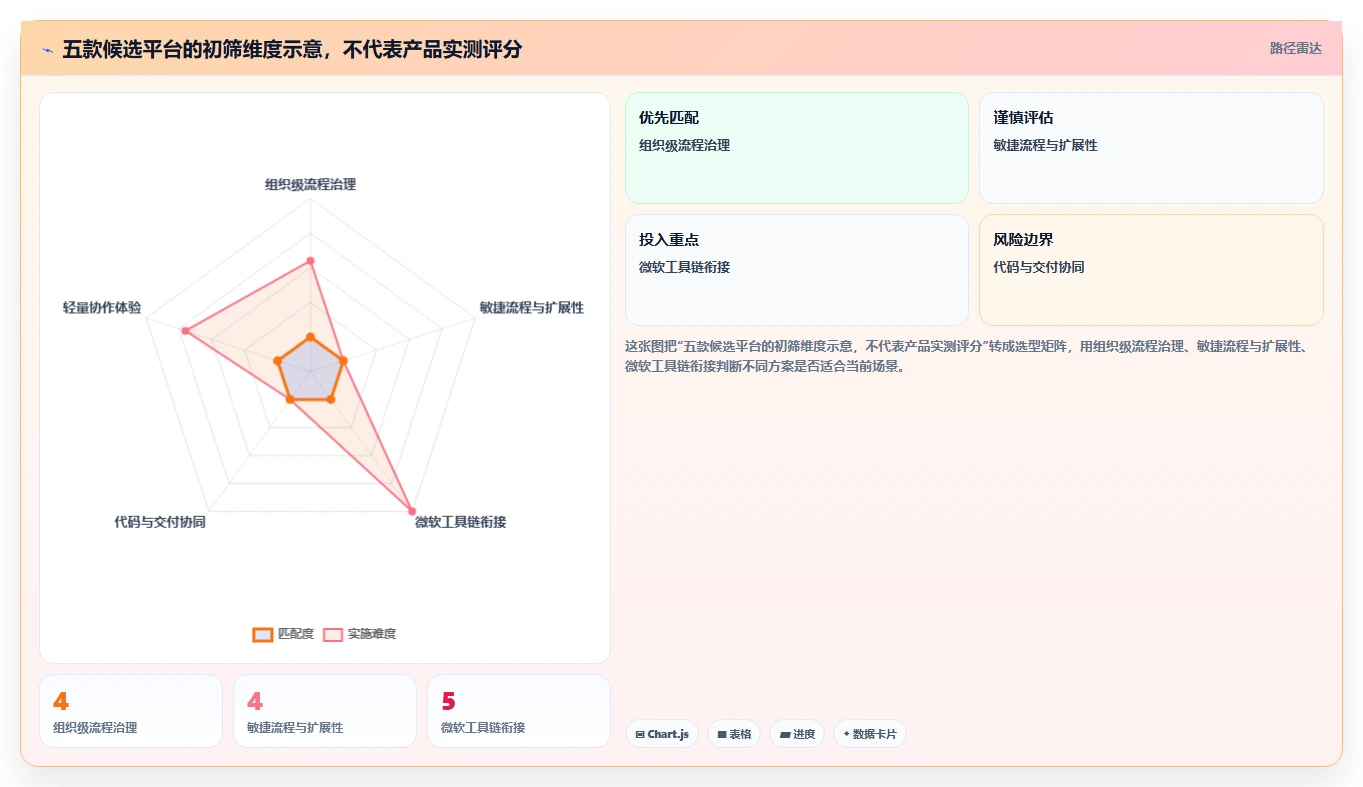 2026年研发项目管理平台选型指南:5款主流工具对比分析