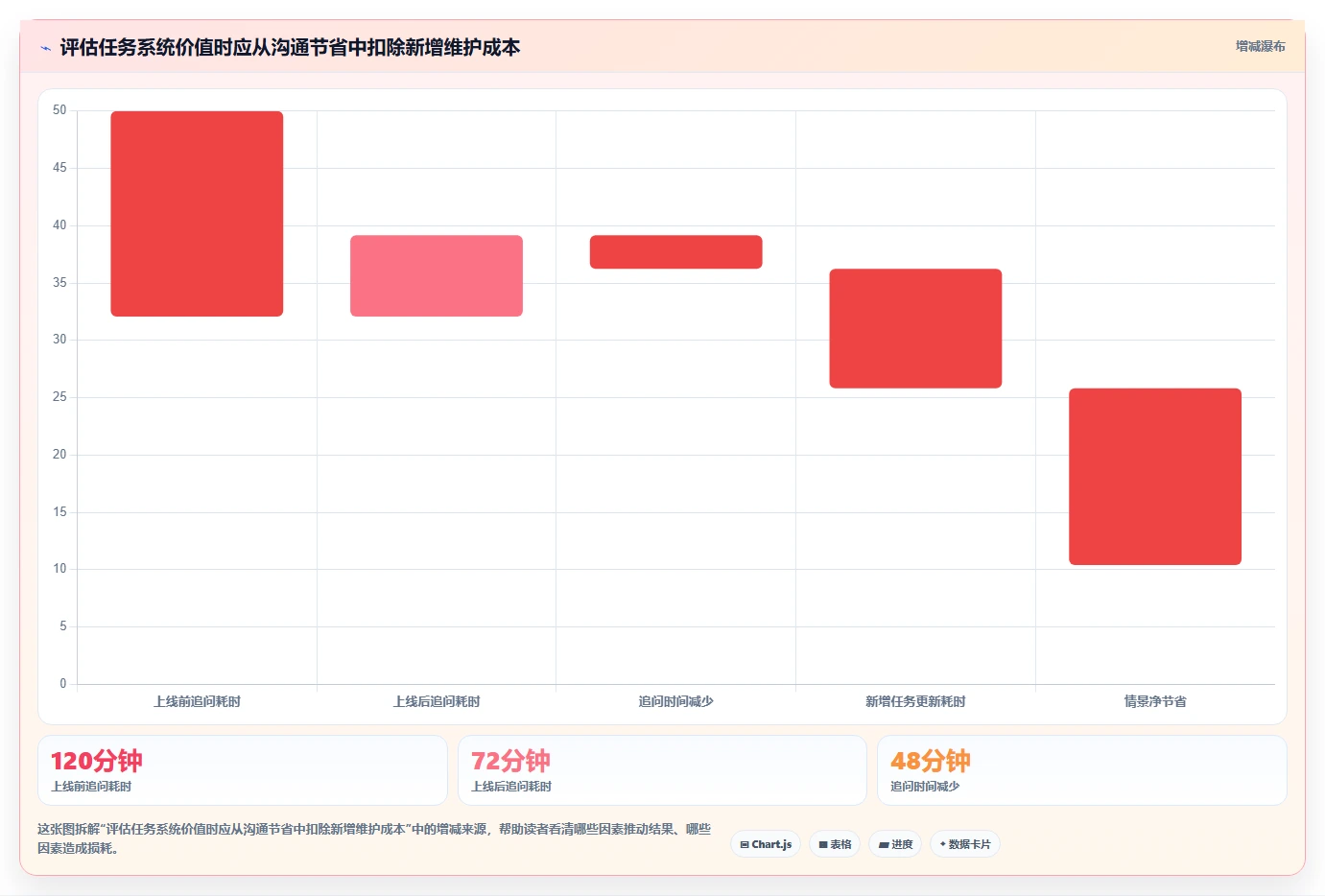 提升团队协作:2026年最受欢迎的5大好用的任务管理软件有哪些盘点