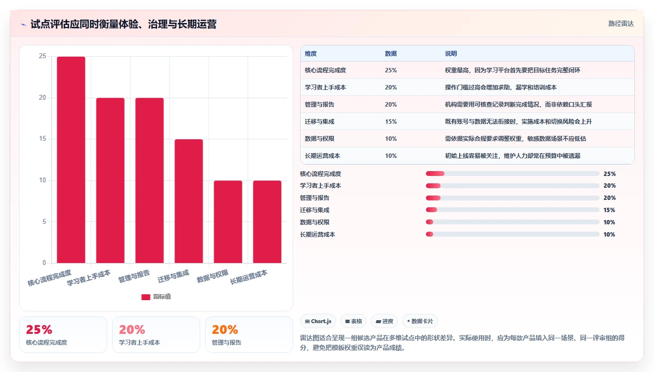 2026年必备:8款最热门学习类管理软件深度对比