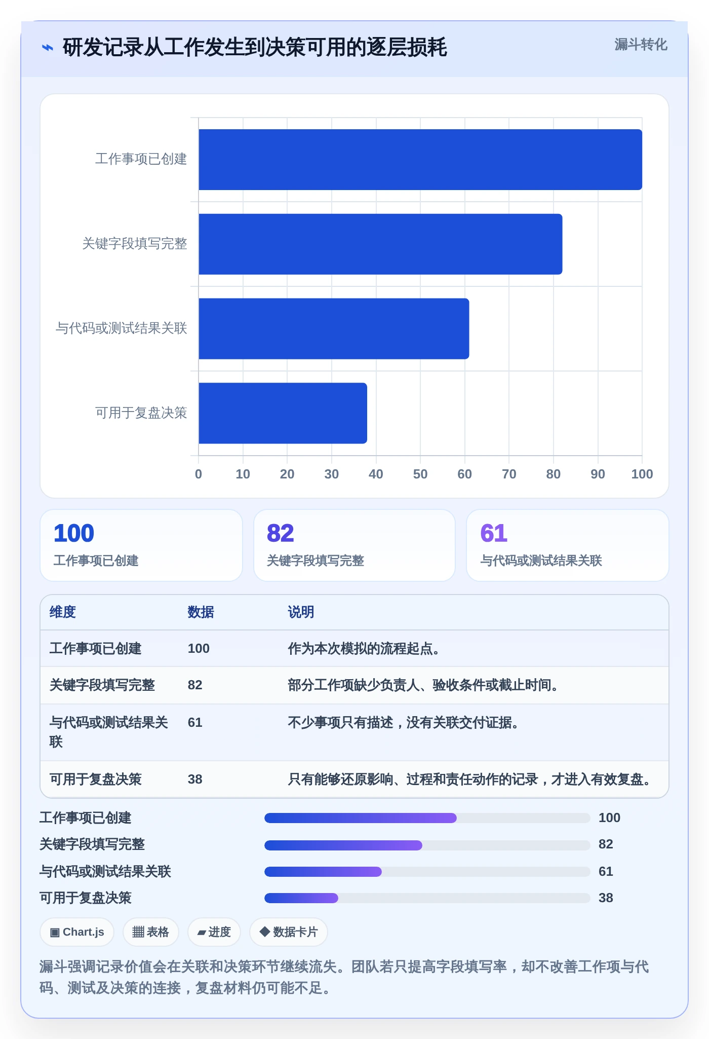 2026年软件开发过程记录表模板大盘点：6款提升研发效率的顶级工具