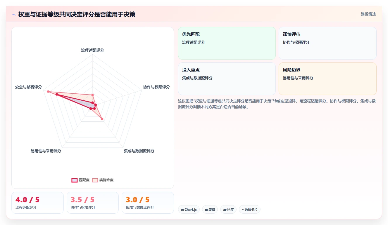 2026 年研发项目管理工具选型:6 款主流平台深度对比