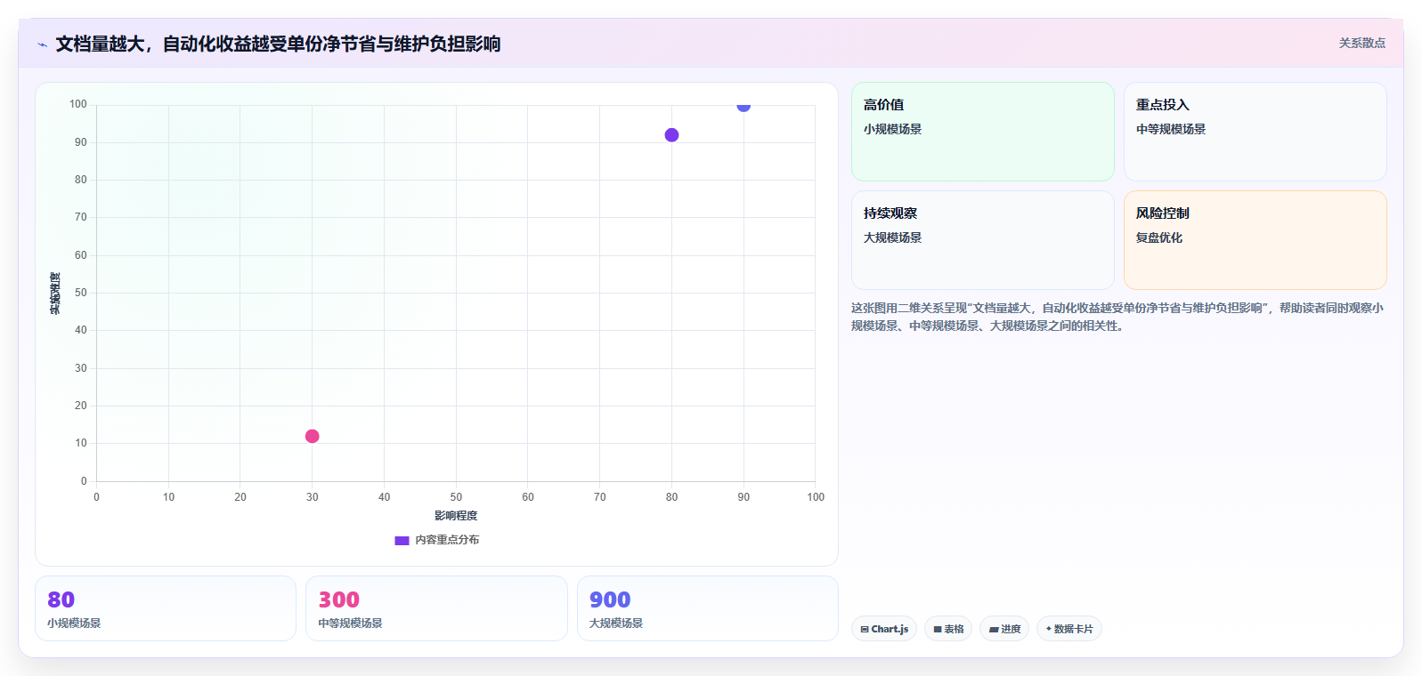 项目管理新趋势:2026年最值得投资的5大填表生成文档系统