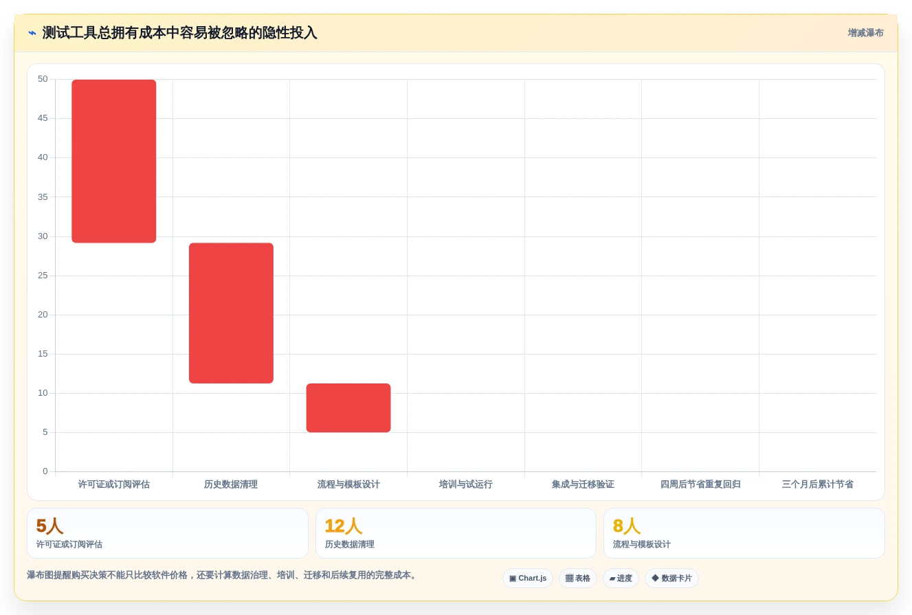 项目经理福音:7款优秀脑图测试用例平台工具盘点(2026版)