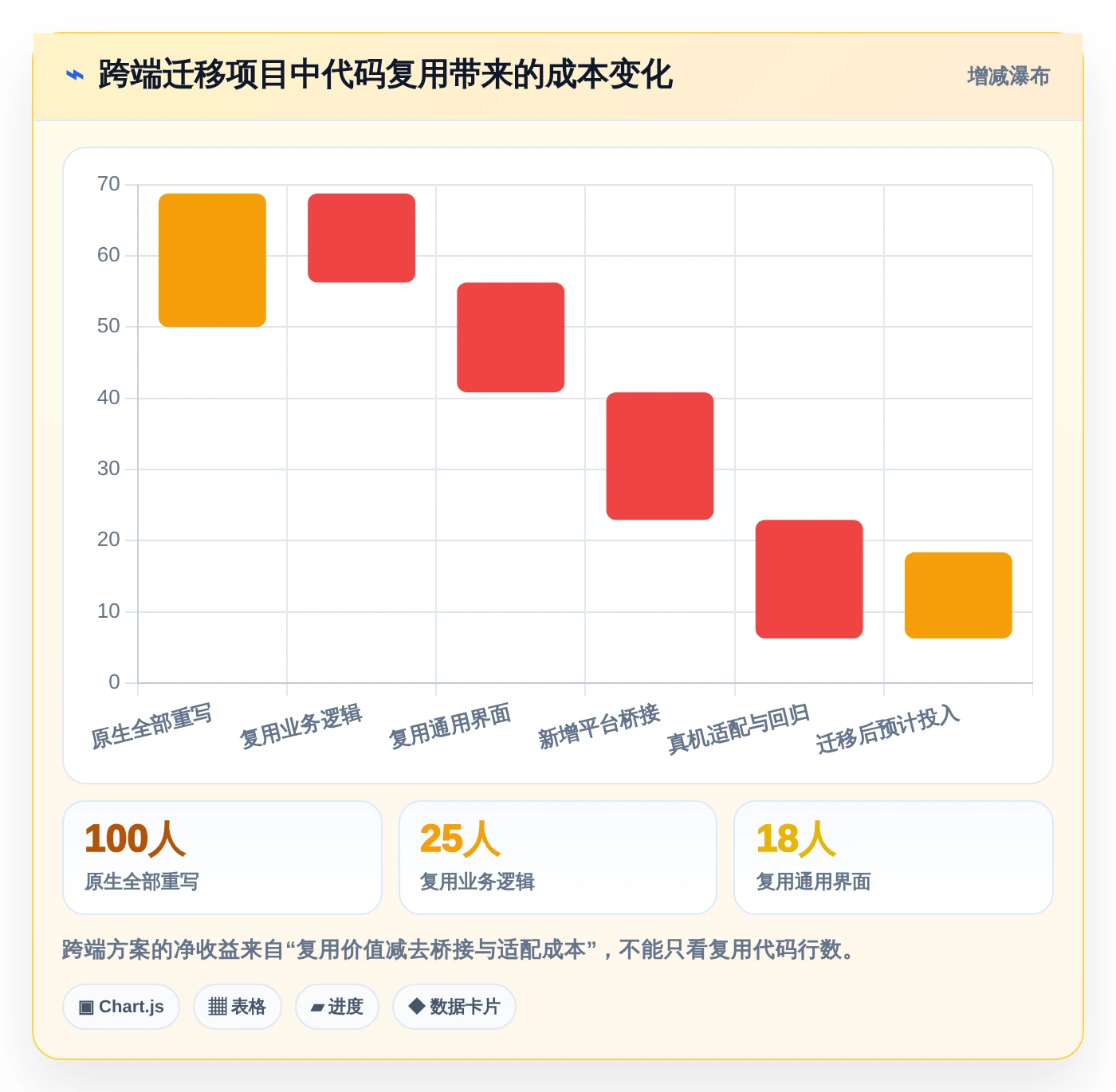 2026年最值得入手的7款鸿蒙系统应用开发工具大盘点