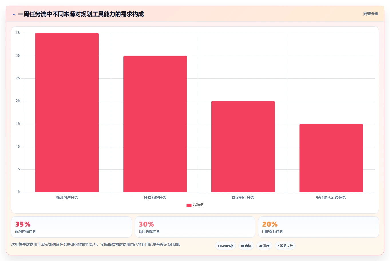 2026年效率提升指南：6款好用本地计划软件深度对比