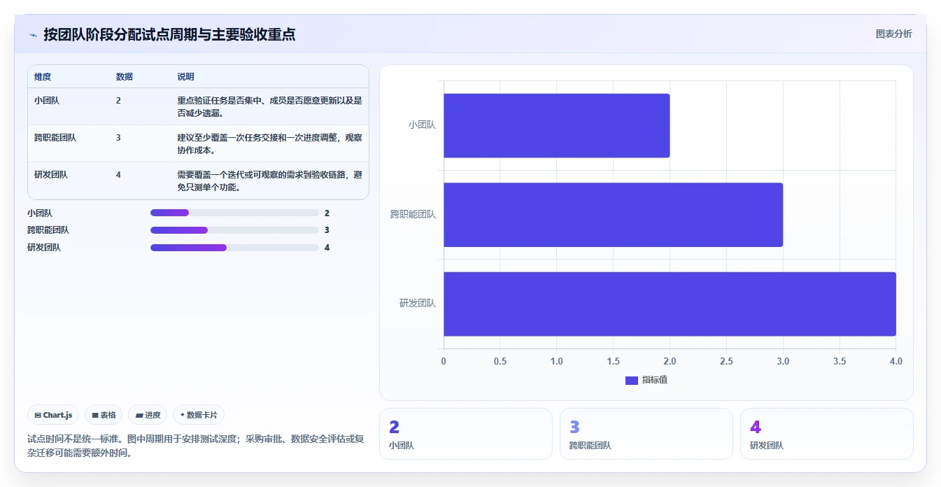 提升效率必备:2026年度7大项目管理好用工具推荐清单