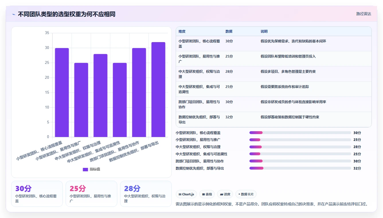 2026年专业的Jira替代软件有哪些推荐：深度测评与选型指南