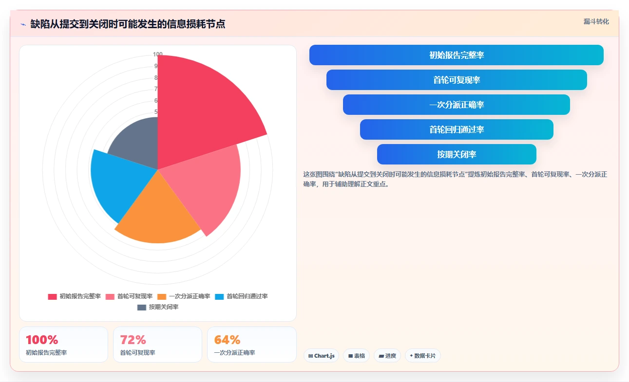 2026年最佳bug系统工具对比:6款热门产品全面评测