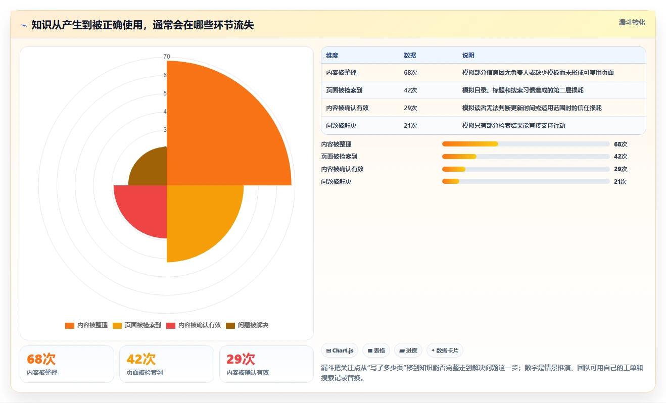 2026年知识库功能描述工具大盘点：6款提升团队效率的必备选择