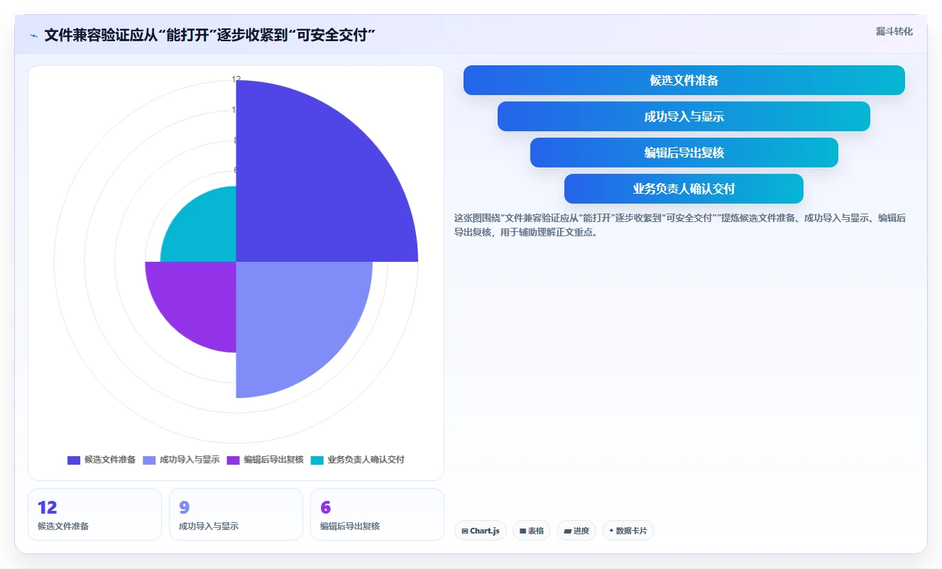 从入门到精通:2026年文档在线编辑工具选型指南