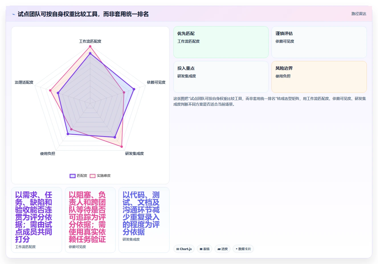 化繁为简：2026年5款优秀高效项目管理工具帮你轻松掌控研发进度