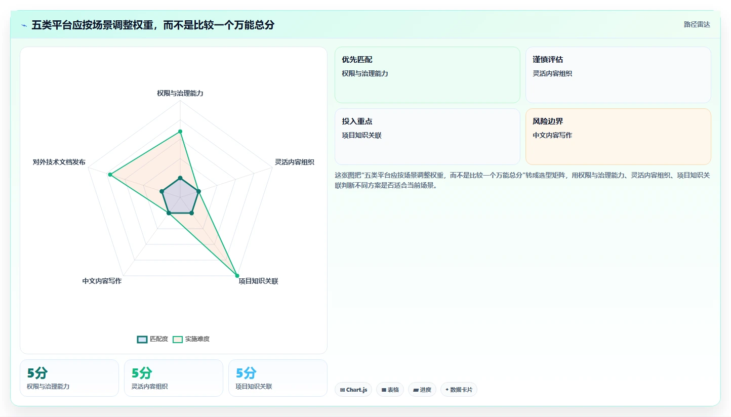 选对文档库软件事半功倍：2026年最值得投资的5大平台