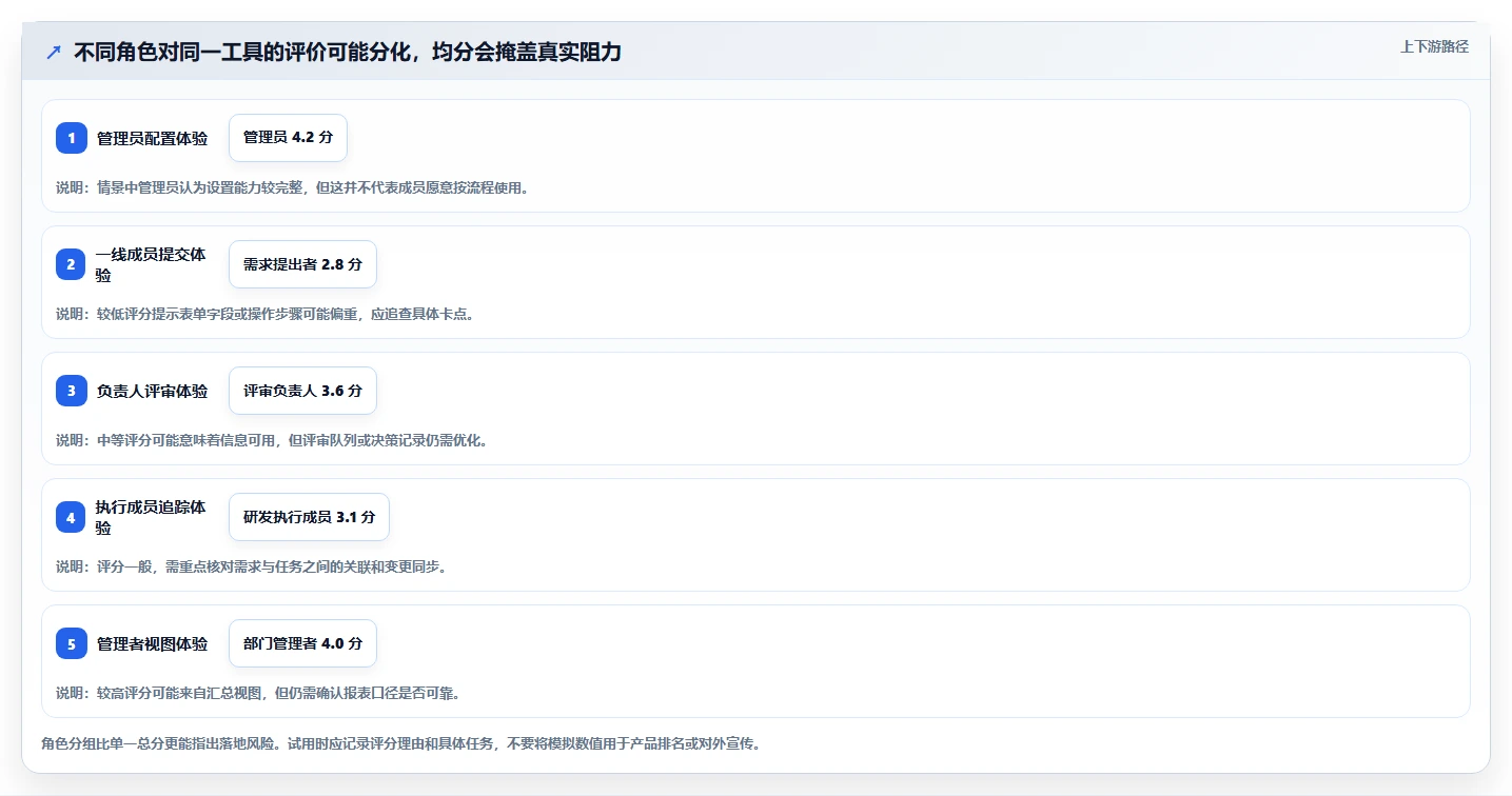 2026可个性化定制的需求管理工具选哪个？深度测评帮你精准选型