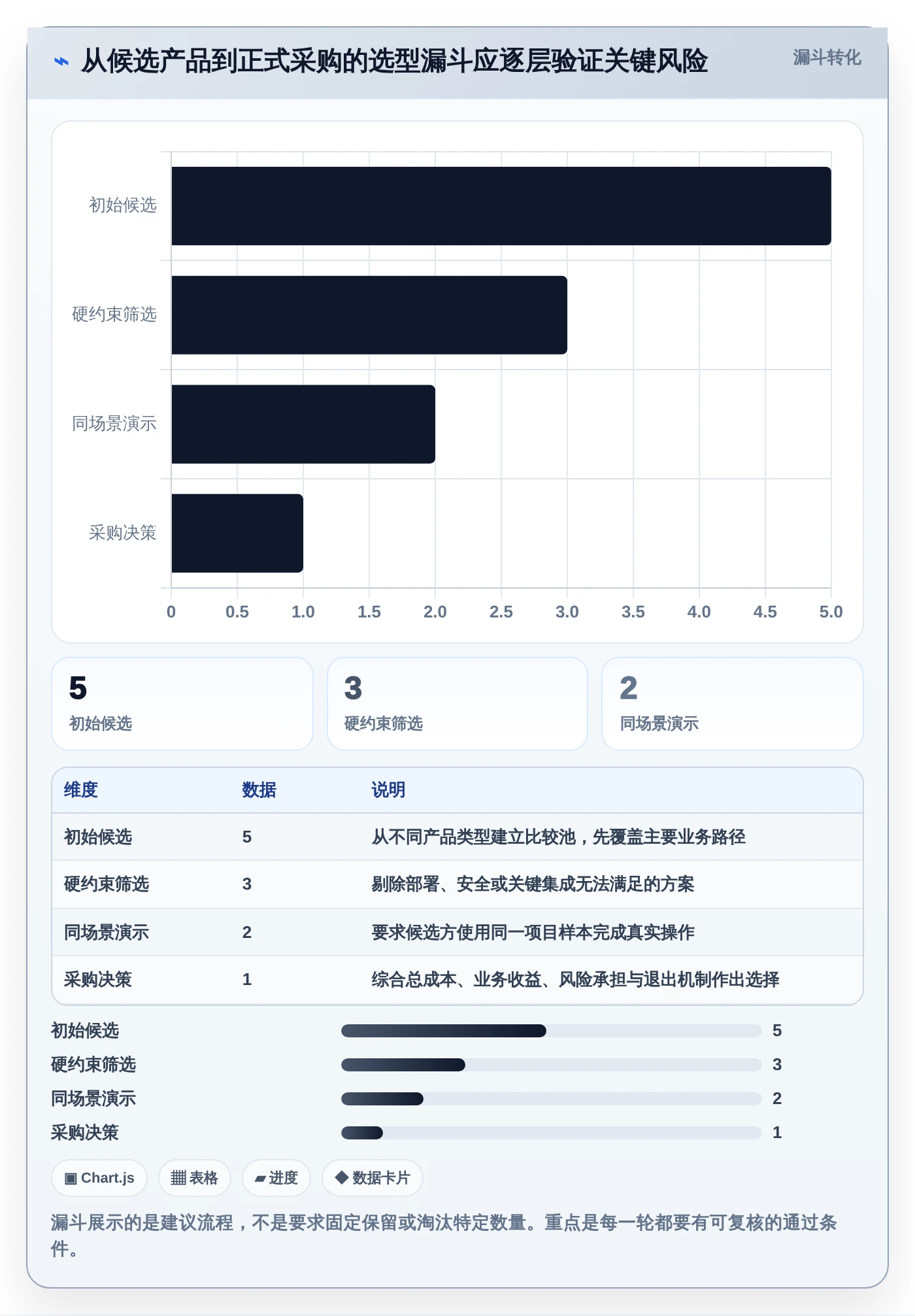 项目经理必读:2026年最热门的5款项目管理LTC工具盘点