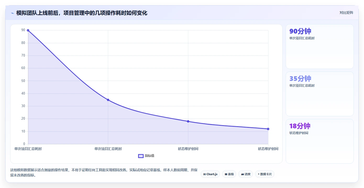 突破效率瓶颈:2026年7款革新性团队工作量进度管理工具深度分析