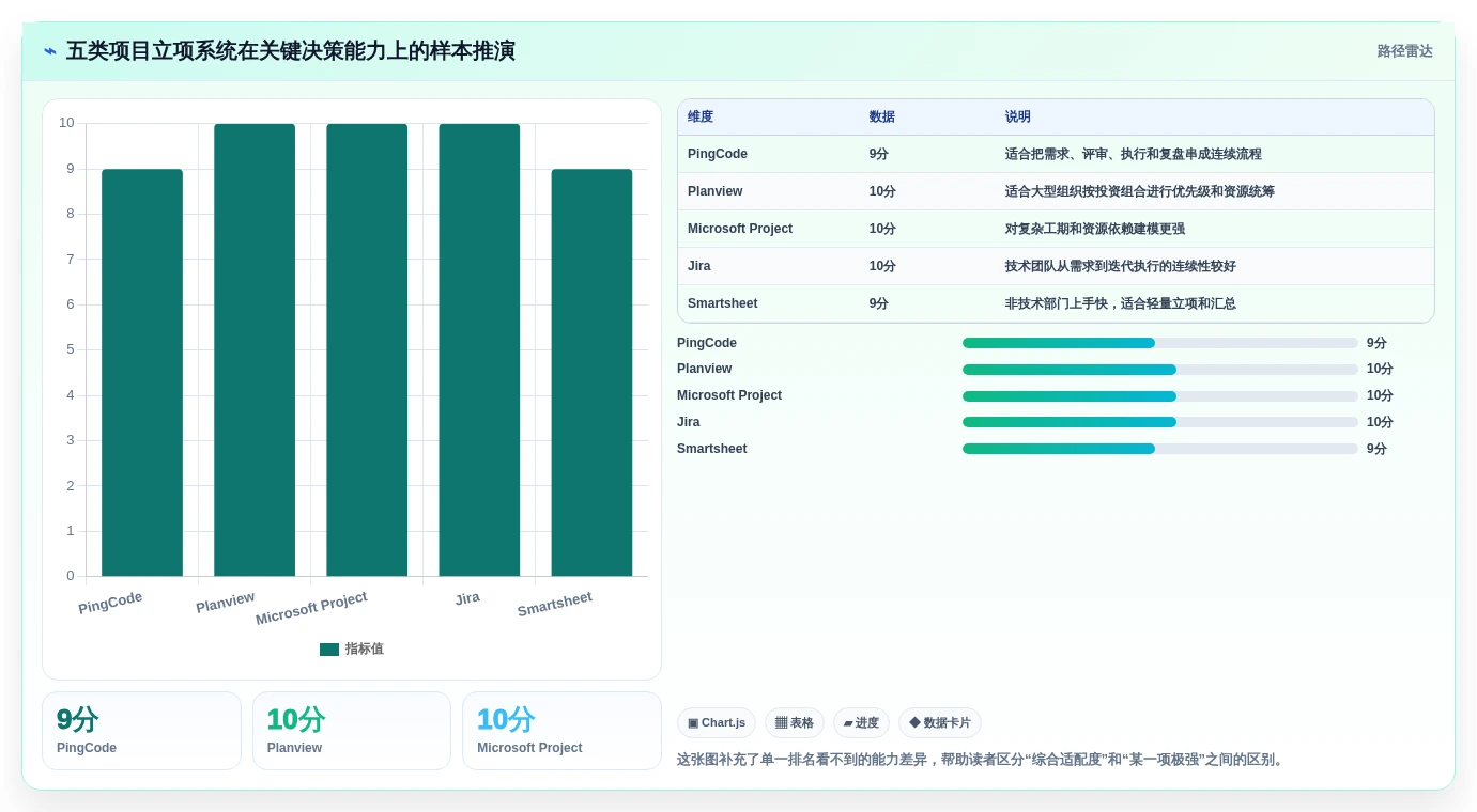 项目经理必读：2026年最值得投资的5大项目立项管理系统深度分析