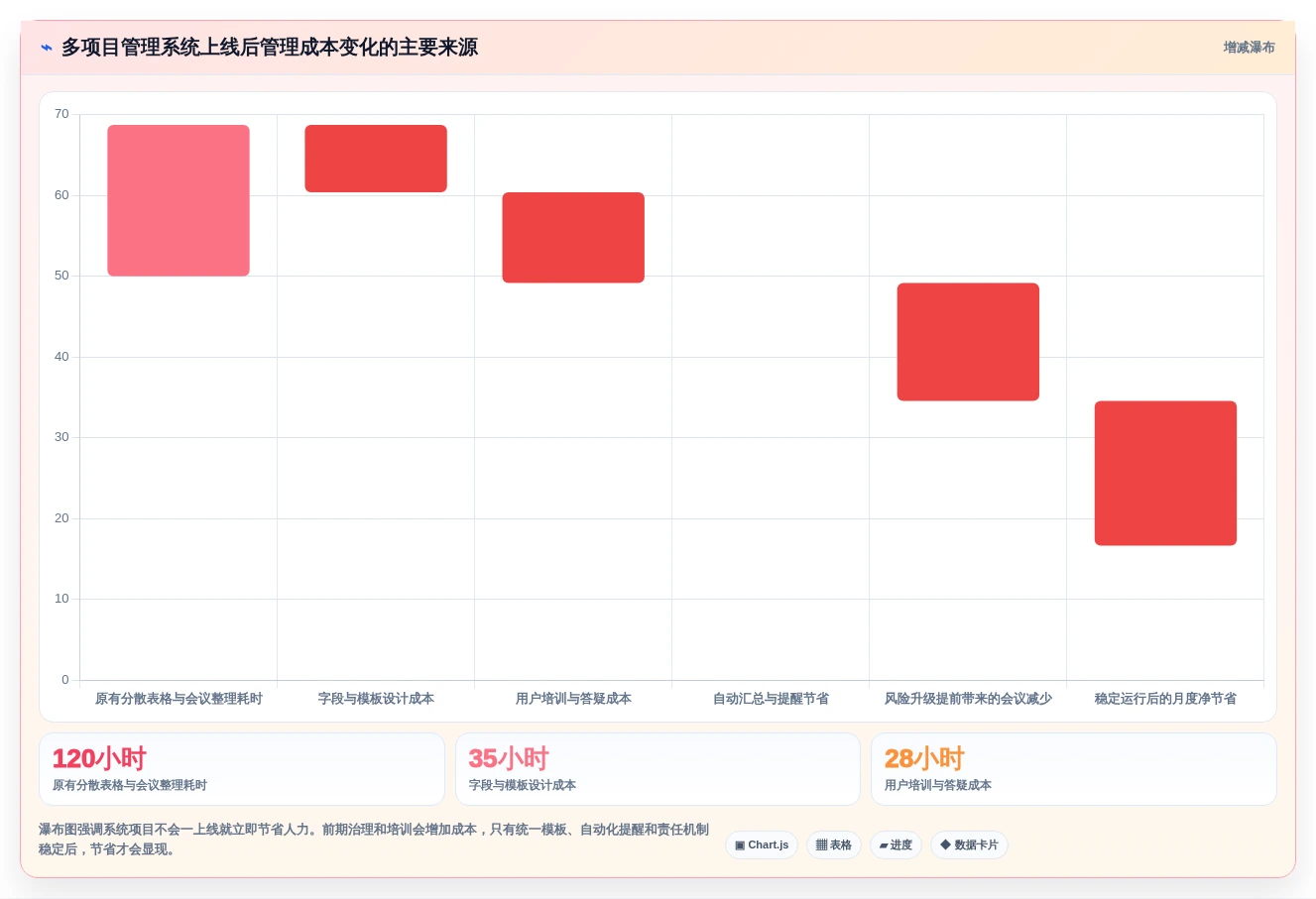 2026年效率之选:6大mpm多项目管理系统工具深度对比