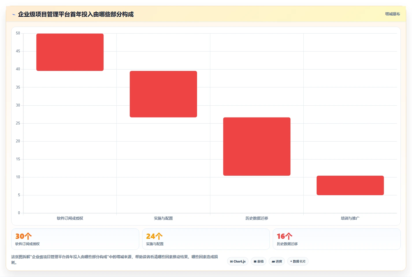 提升效率必备:2026年5大PingCode这个软件怎么用工具推荐