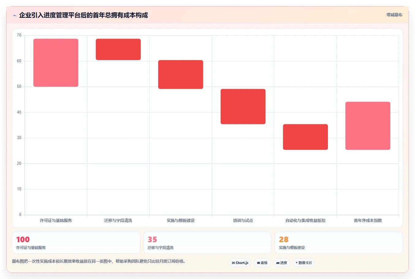 2026年效率之选:Top 6进度条显示软件全面对比