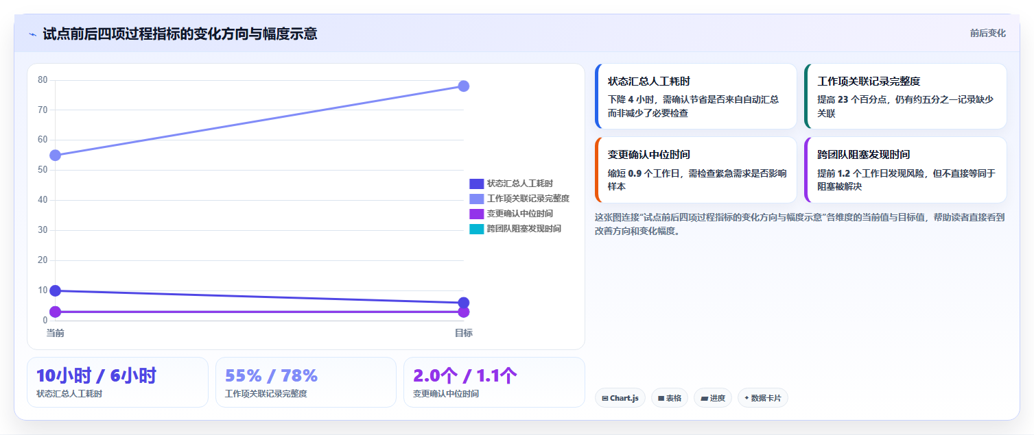 研发团队必备：2026年度8大软件研发管理软件全面对比