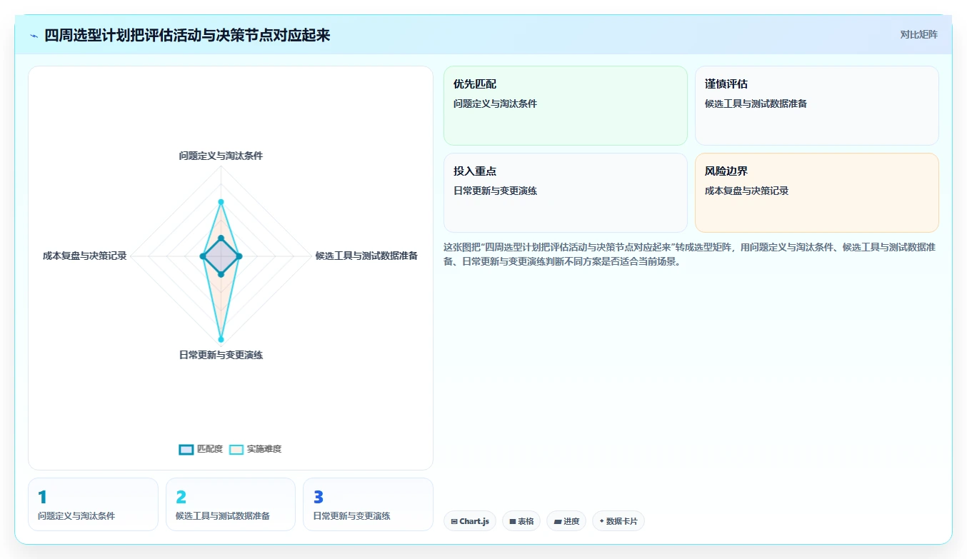 2026年项目管理利器：6款顶级项目计划进度表用什么软件全面对比