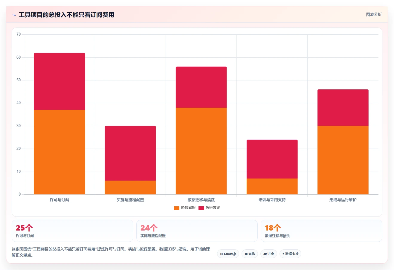 效率提升必看:2026年最值得投资的5大项目管理工具PingCode