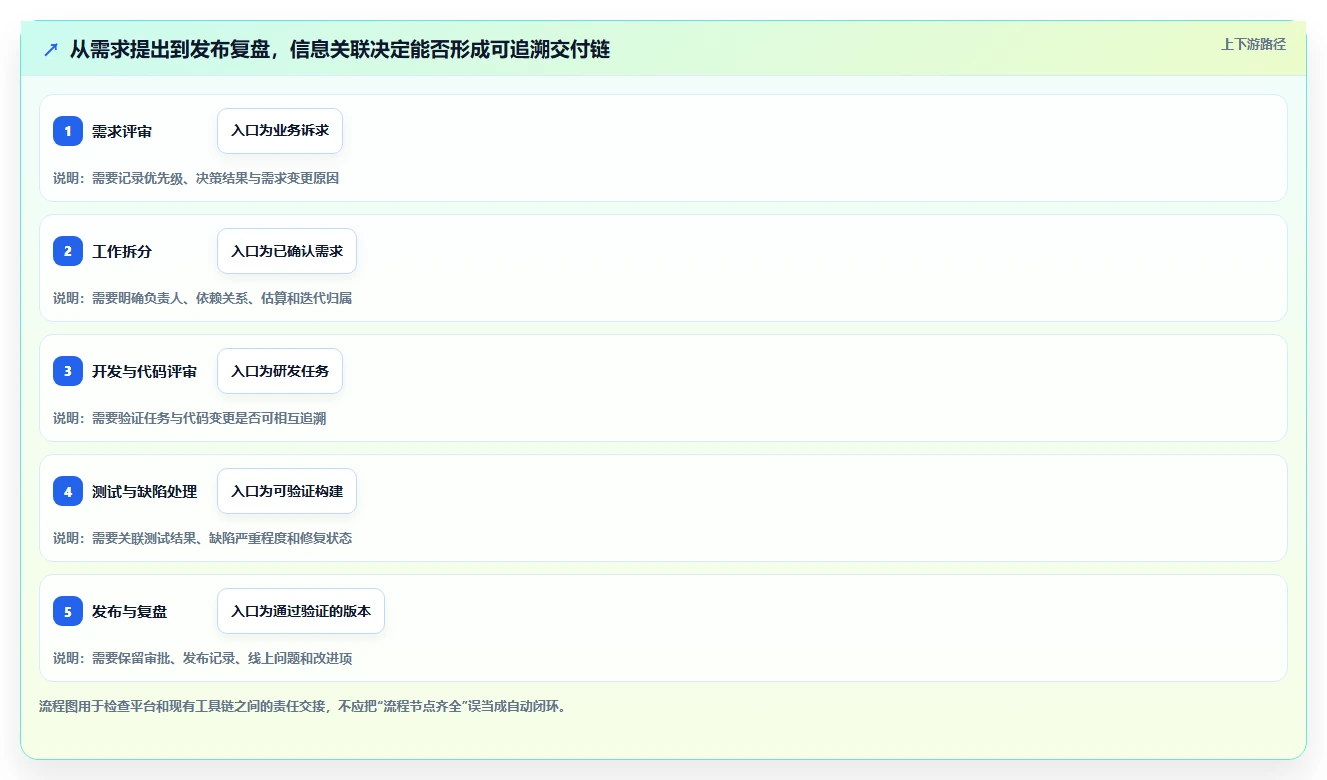 2026年十大研发管理系统选型指南：企业级平台深度对比