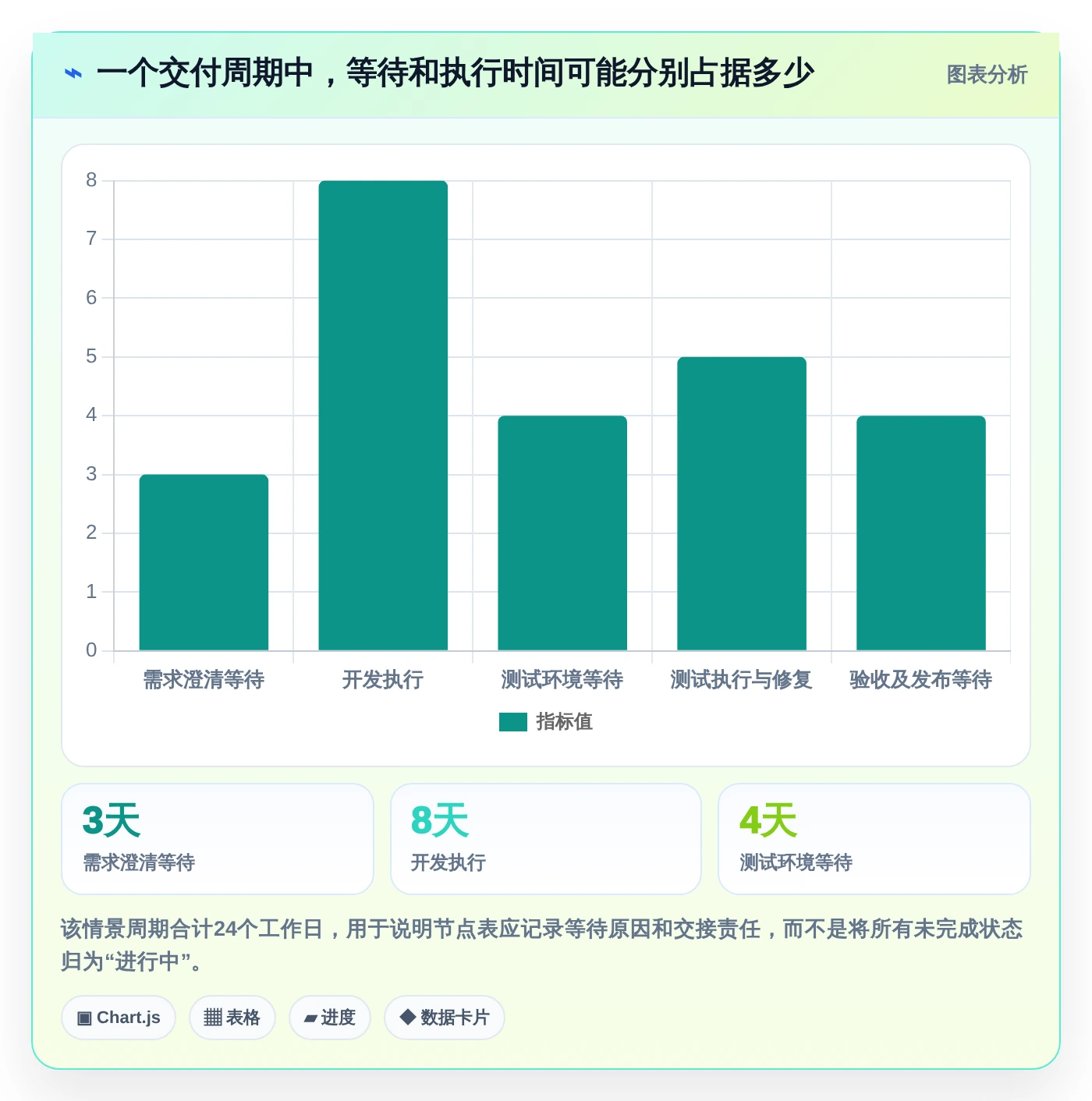 解锁高效研发管理:2026年5款顶尖流程节点表工具详解