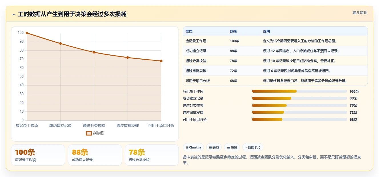 项目经理必看：2026年7款顶级生产工时管理软件工具深度评测