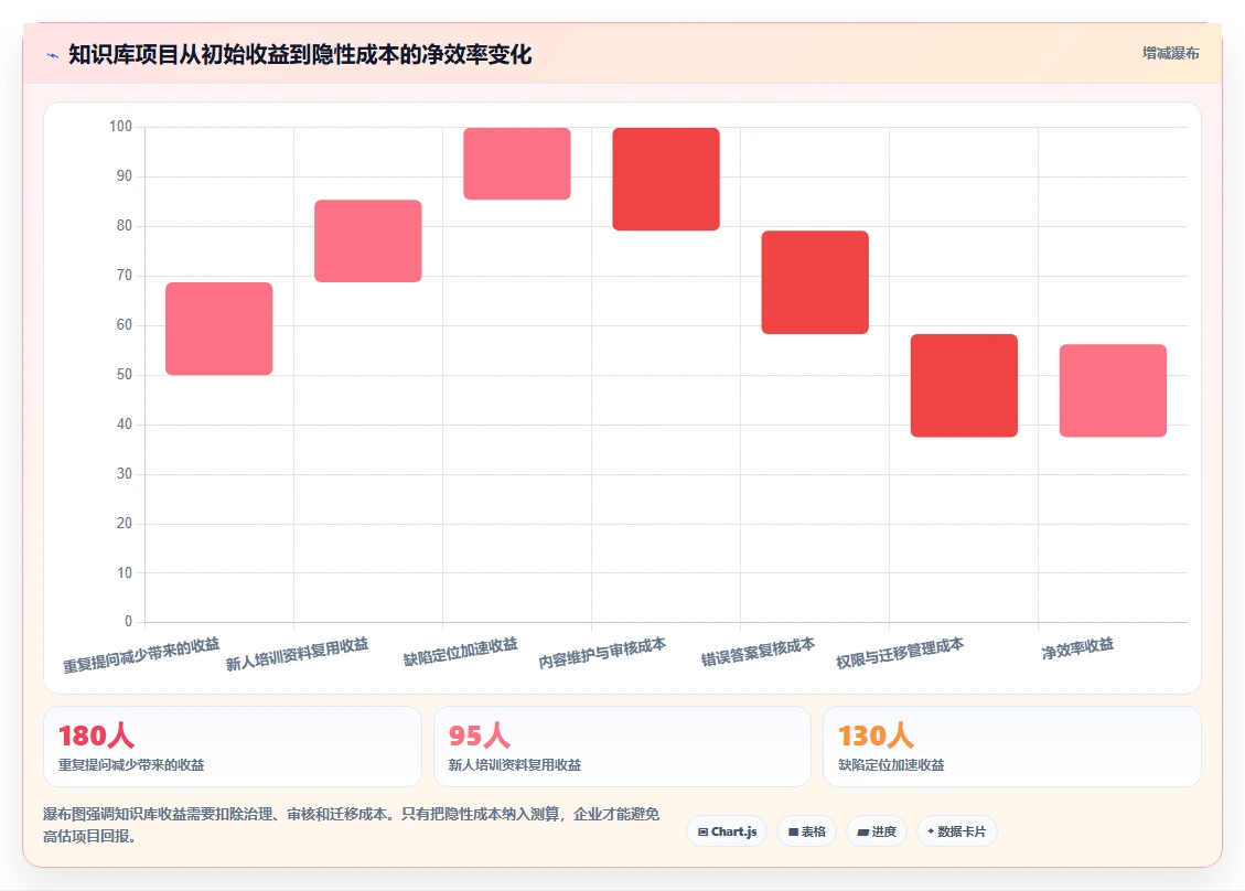 2026年知识库系统功能点大盘点:6大必备特性助力企业效率提升