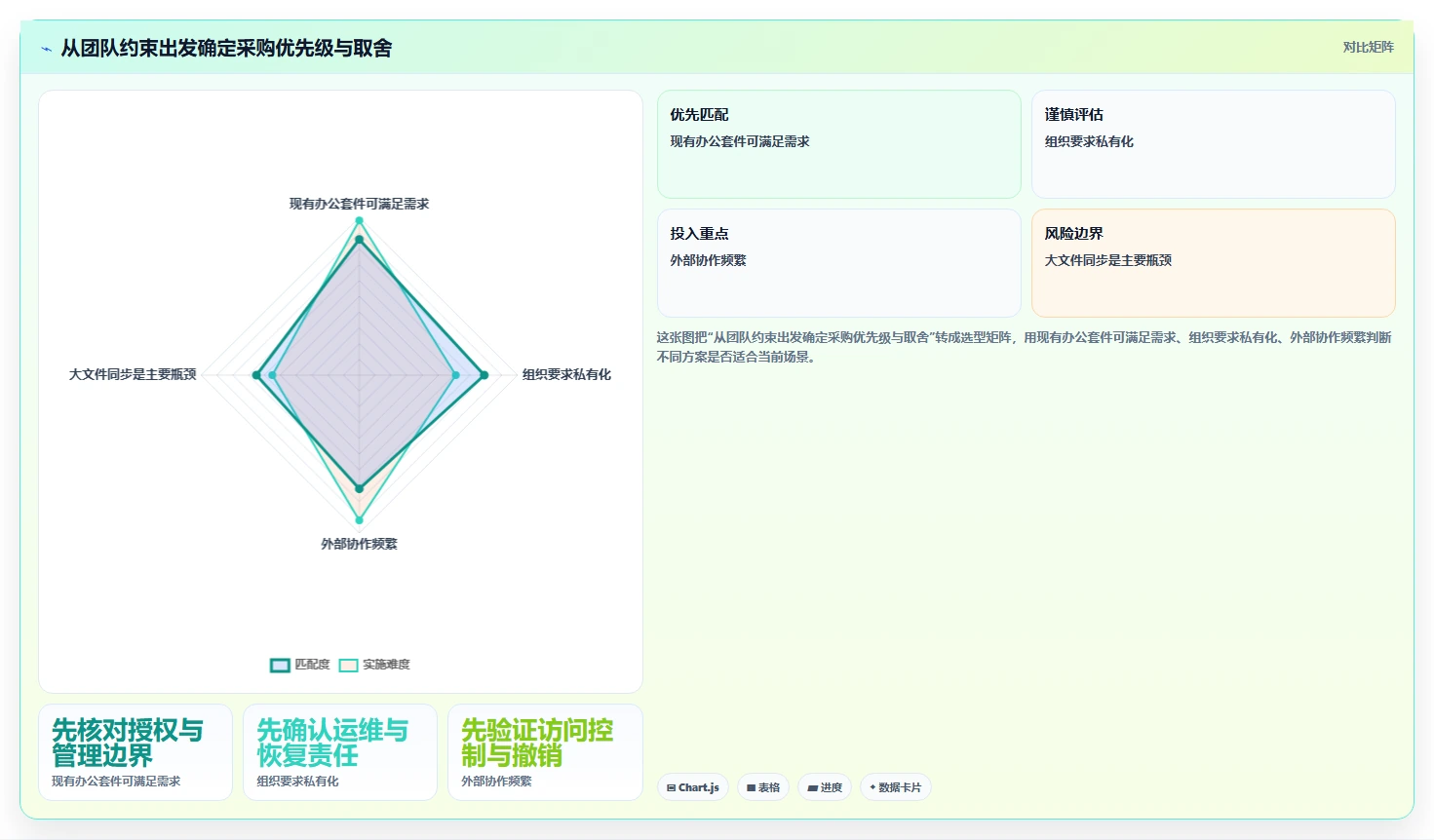 数字化办公必备:2026年最具性价比的5款文件管理软件系统