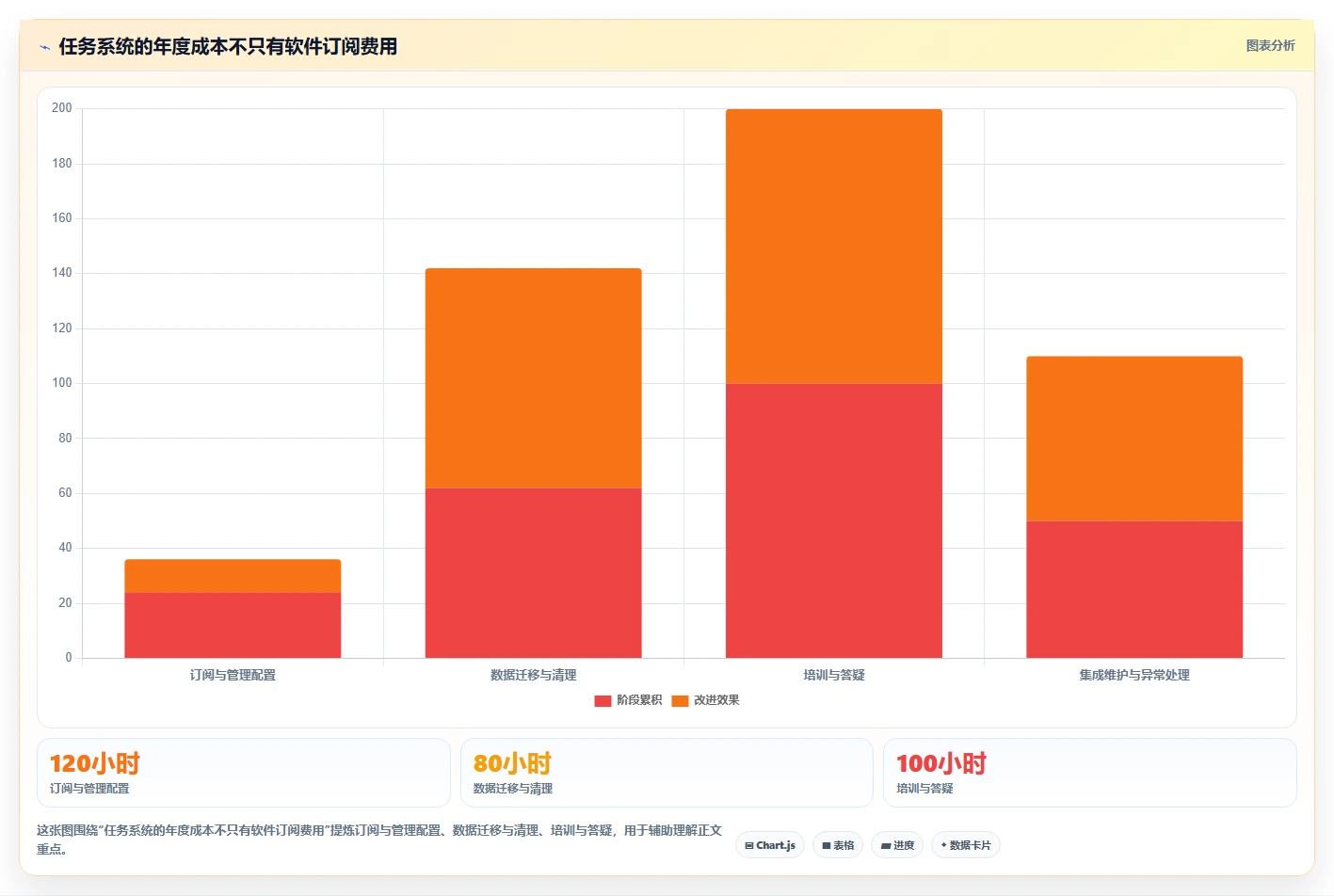 远程办公新选择：2026年最受欢迎的5款团队任务管理跟踪软件盘点