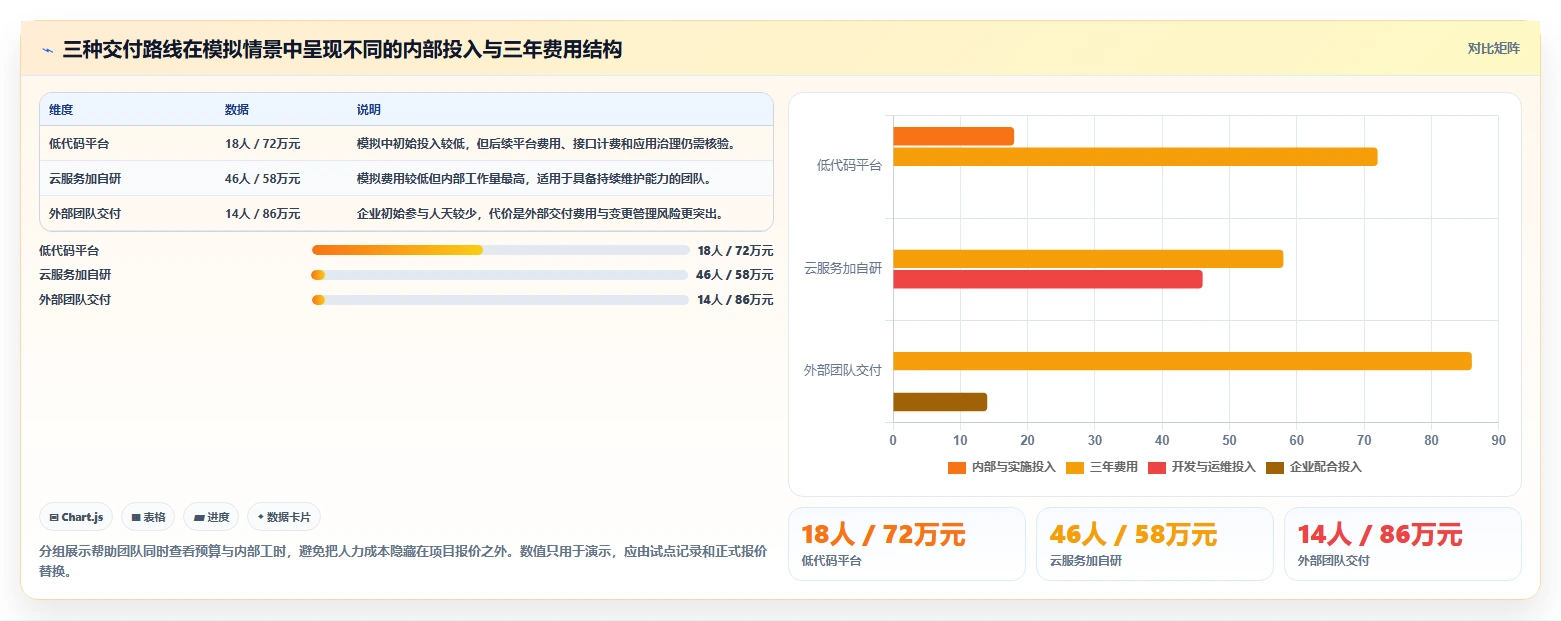 如何选择适合你的第三方开发平台?2026年最新选型指南