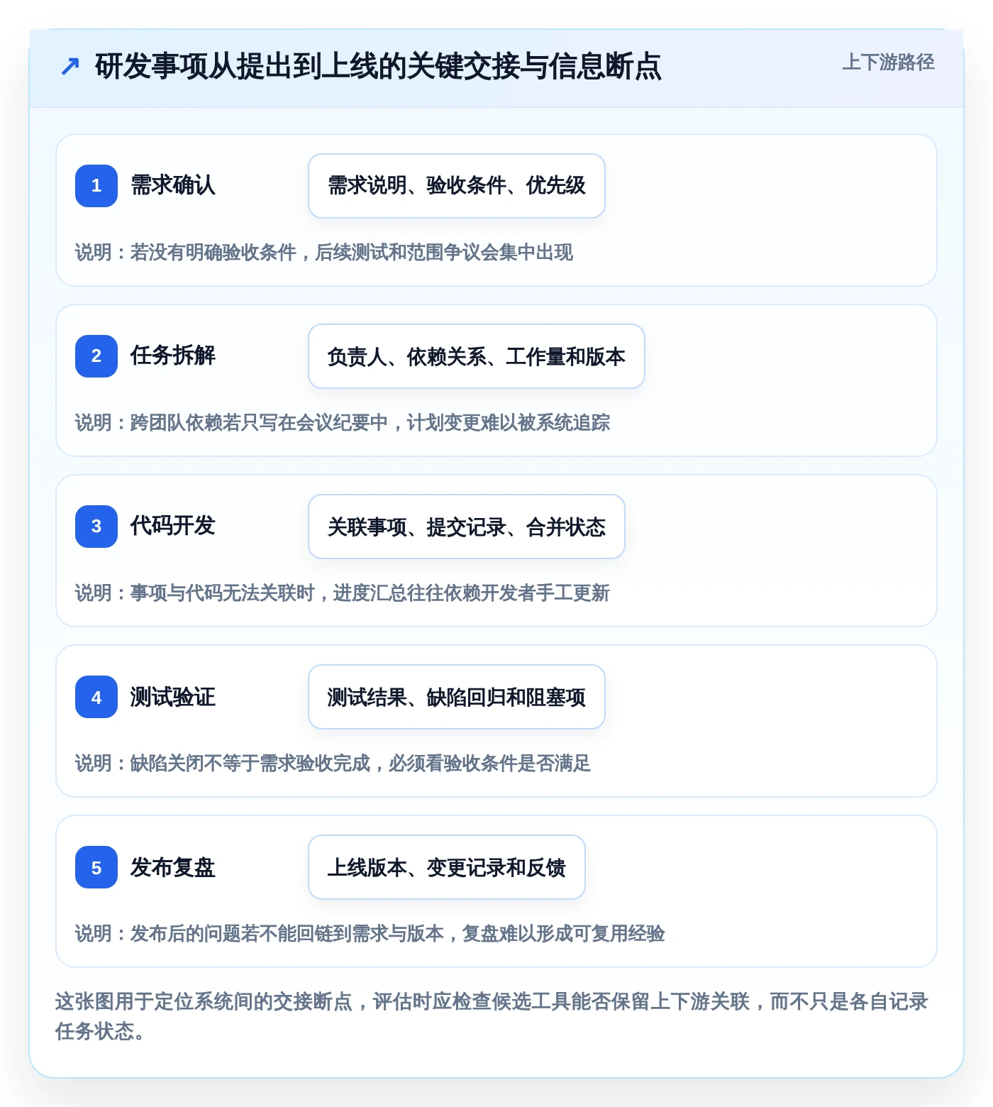 2026年企业管理软件开发工具大盘点：6款提升效率的顶级选择