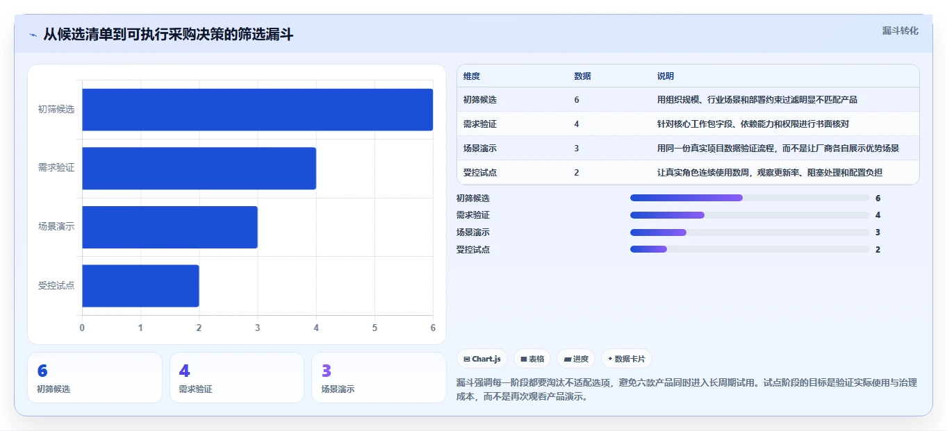 2026年工作包编排软件大比拼：6款顶级工具助力项目效率提升