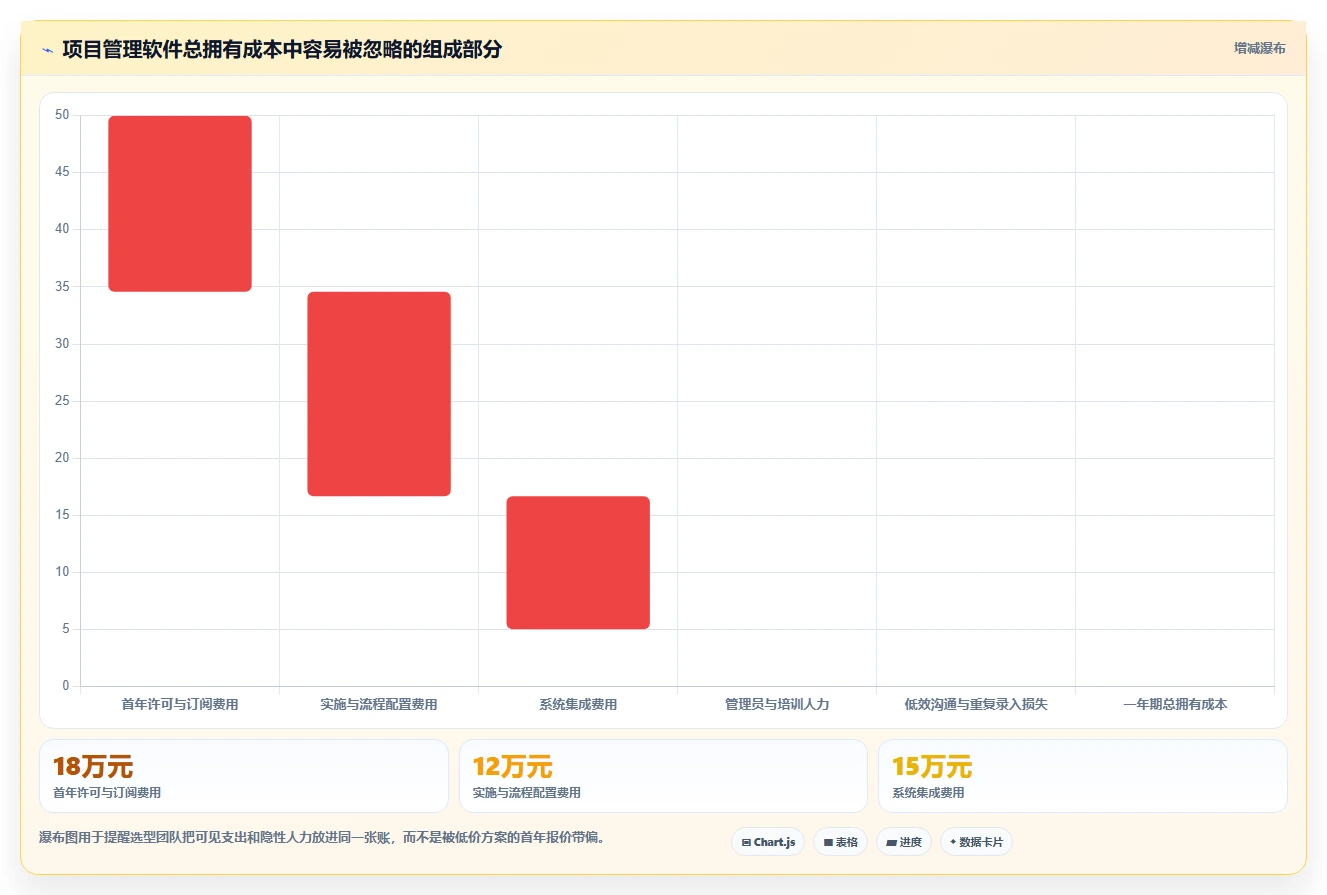 项目经理必读:2026年不用锁的项目管理软件选型指南
